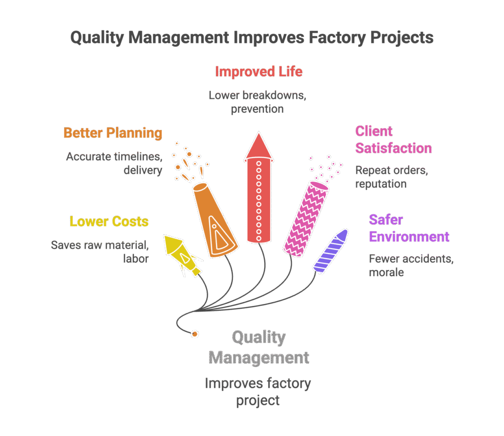 Quality Management