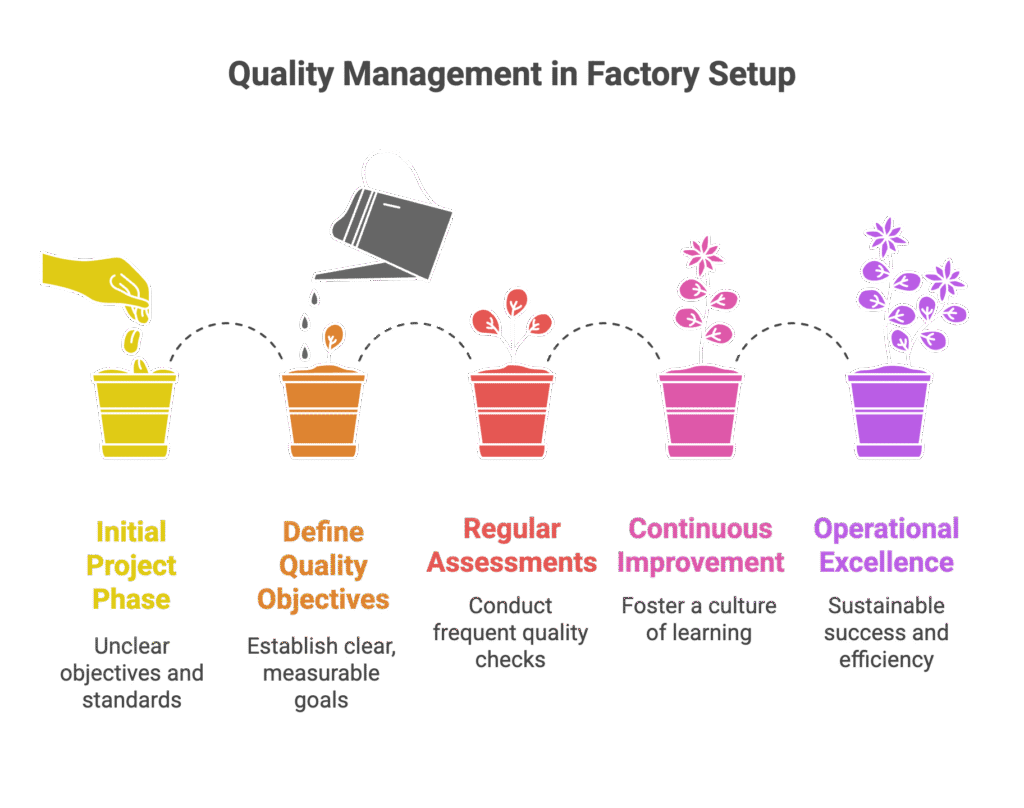 Quality Management