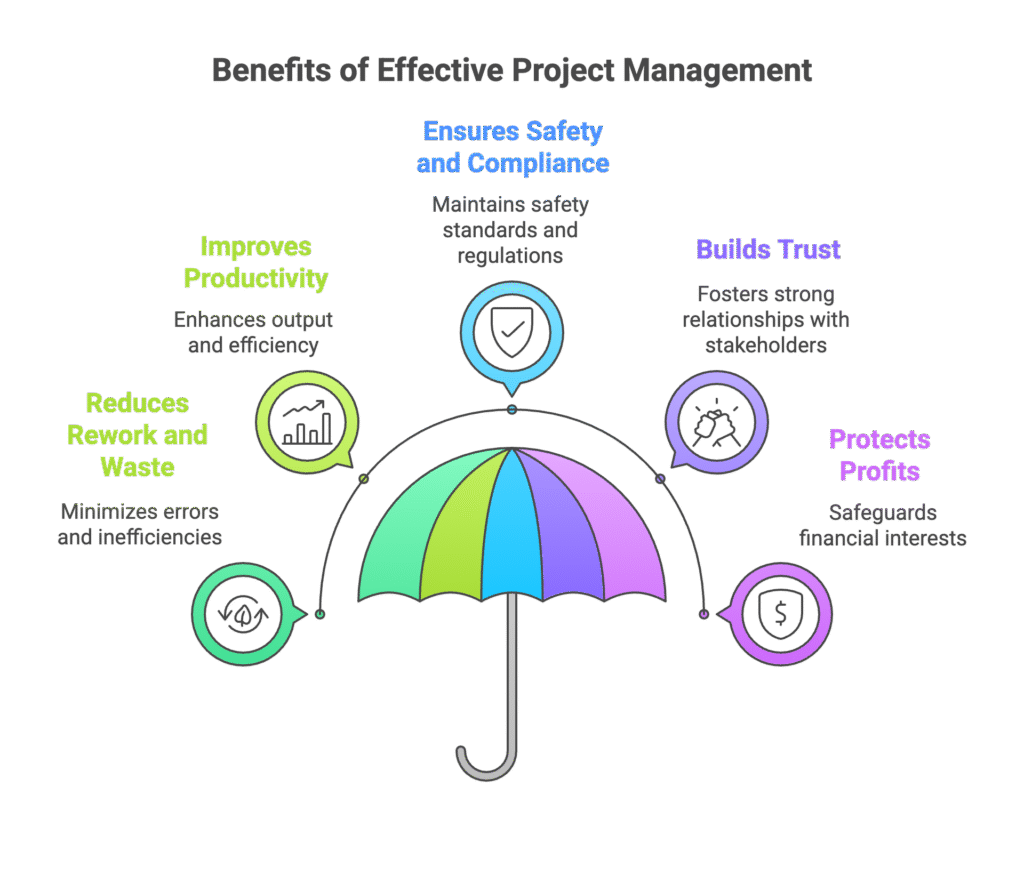 Quality Management