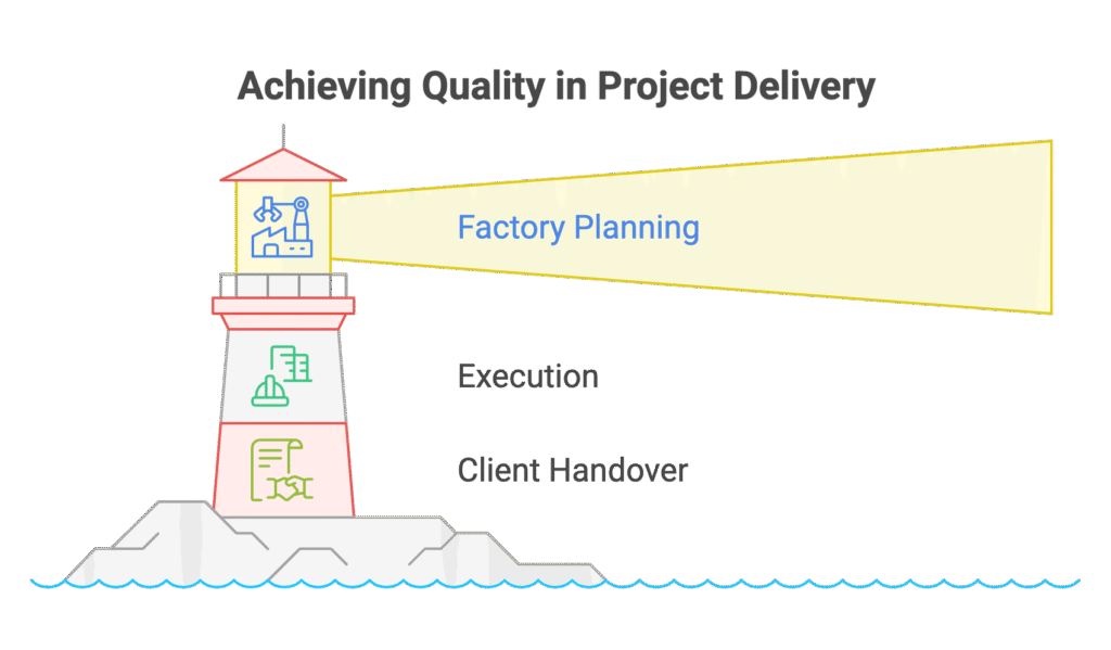 Quality Management