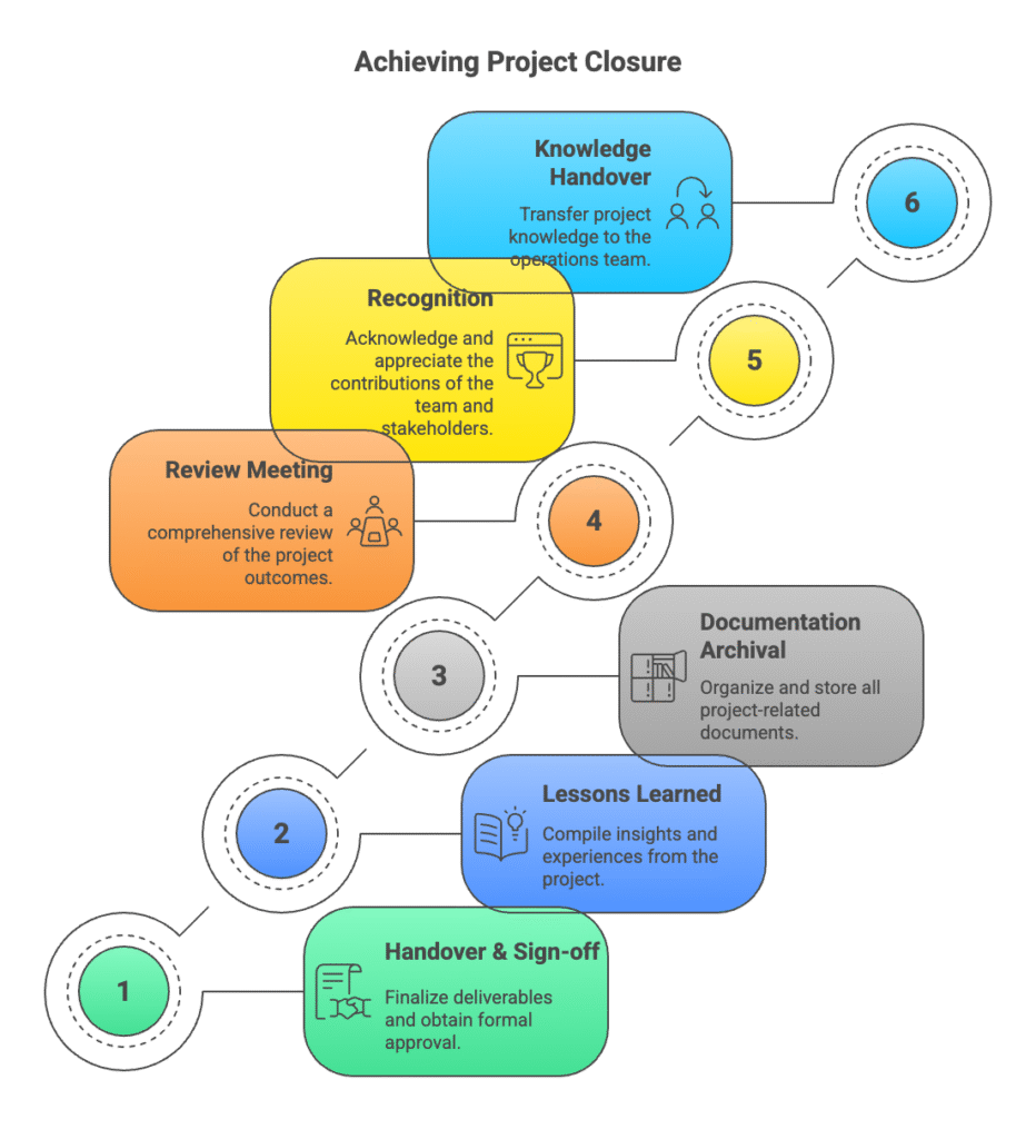 Project Management