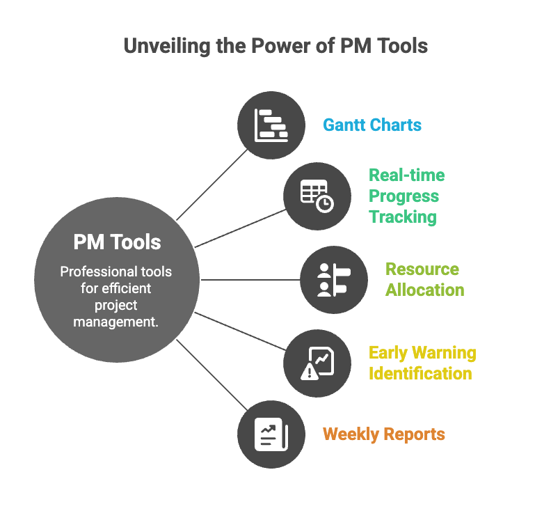 Project Management