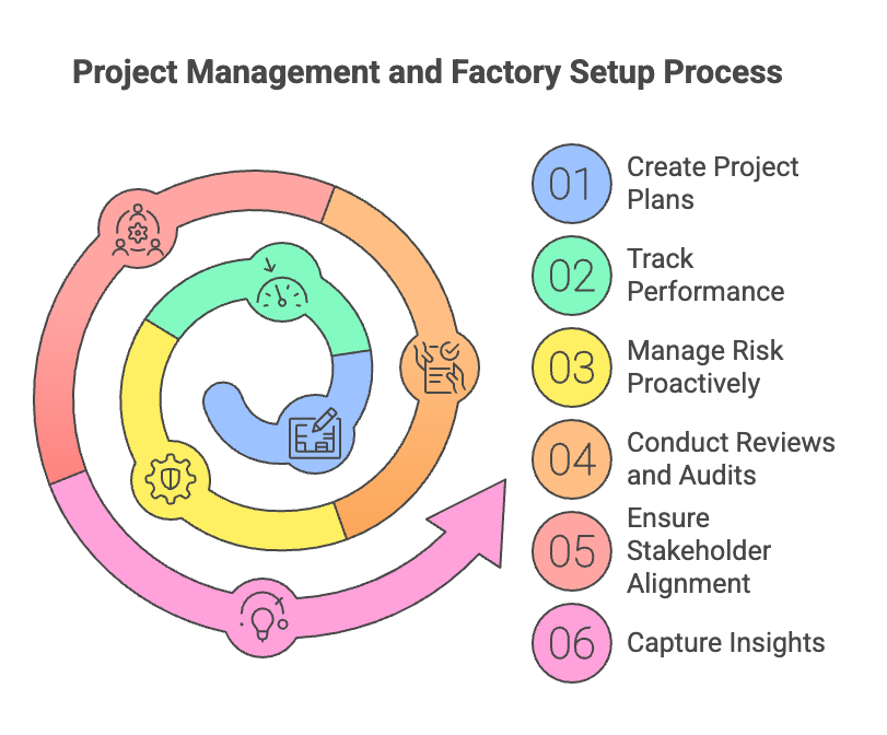 Project Management