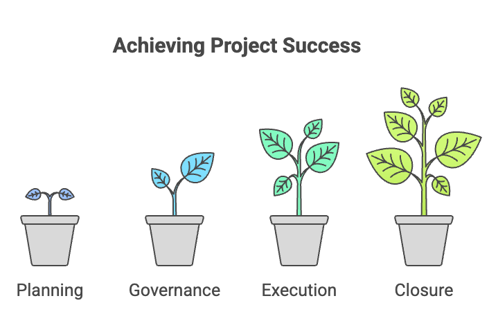 Project Management