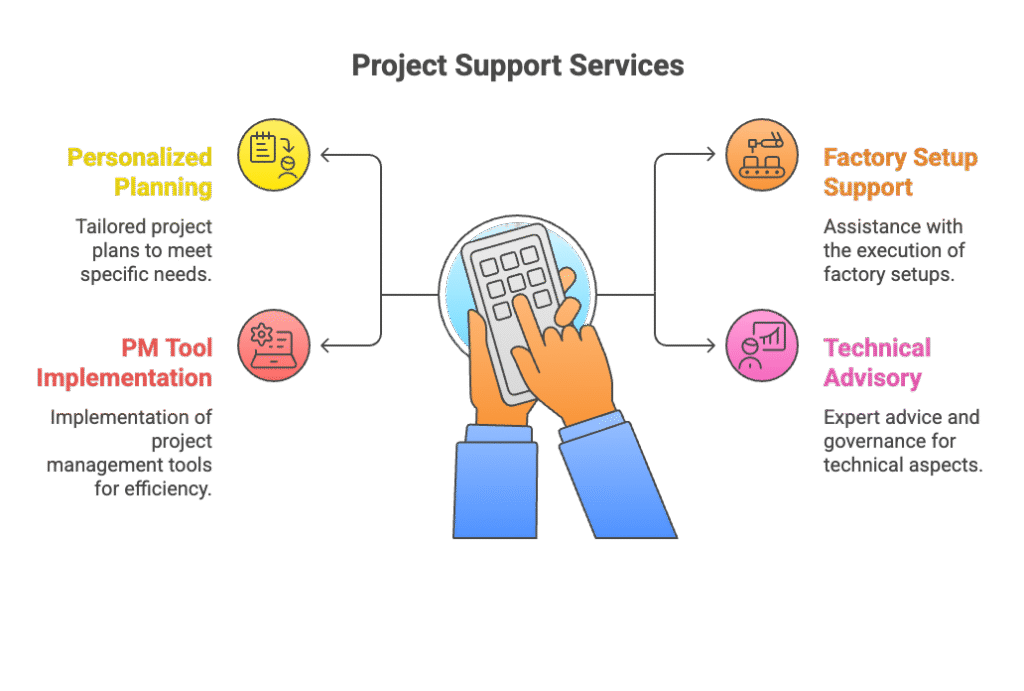 Project Management
