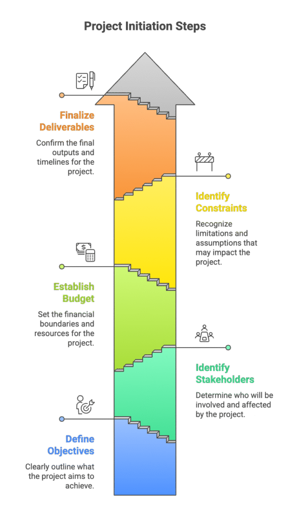 Project Management