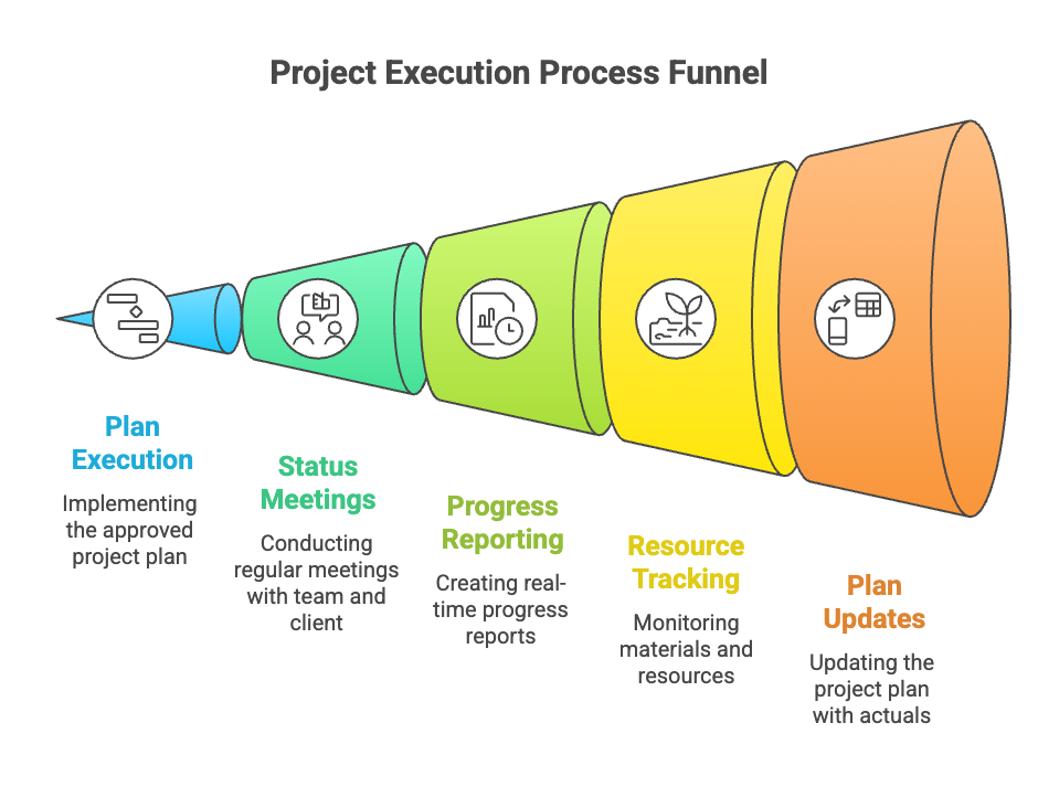 Project Management