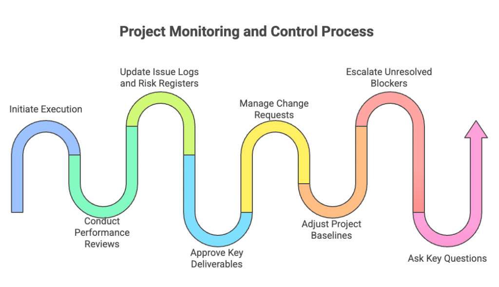 Project Management